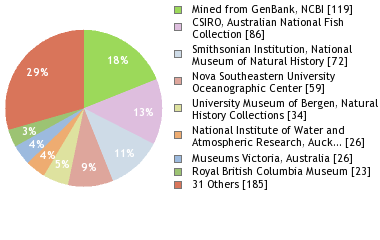 Depositories