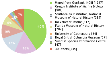 Depositories