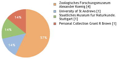 Depositories