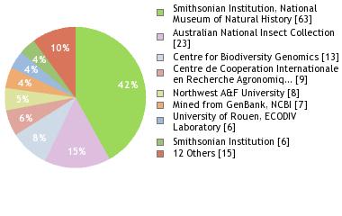 Depositories