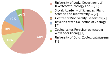 Depositories