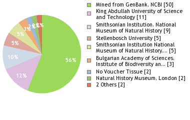 Depositories
