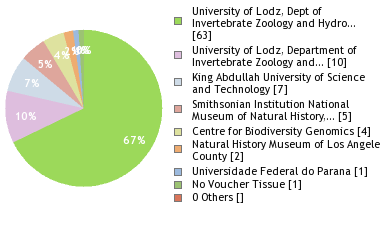 Depositories