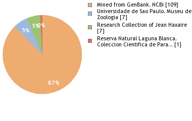 Depositories