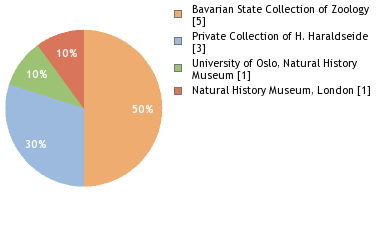 Depositories