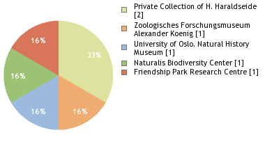 Depositories