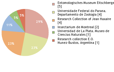 Depositories