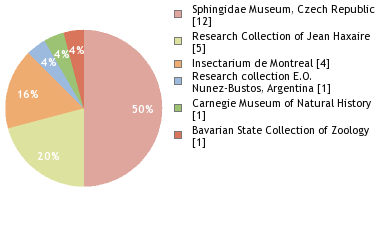Depositories