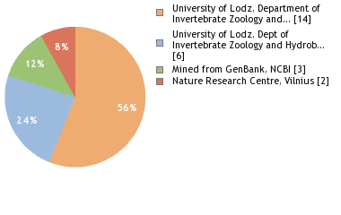 Depositories