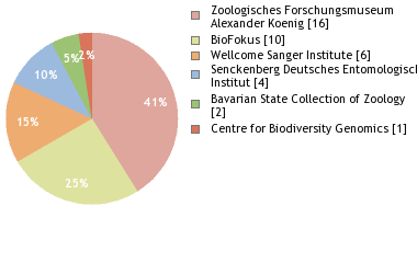 Depositories