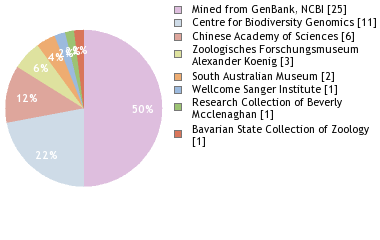 Depositories