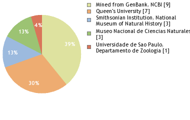 Depositories