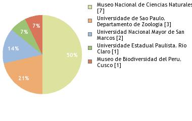 Depositories