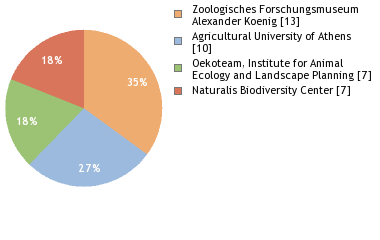 Depositories