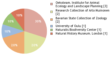 Depositories