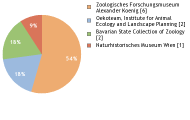 Depositories