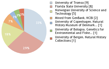 Depositories