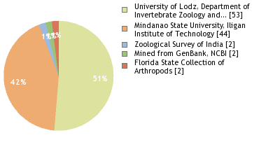 Depositories