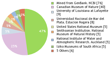 Depositories