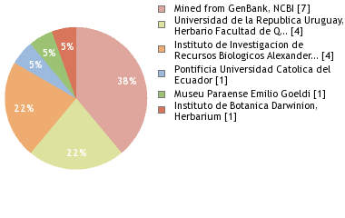 Depositories