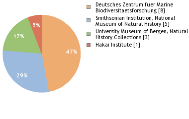 Depositories