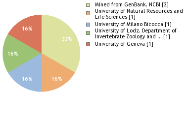 Depositories