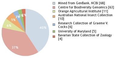 Depositories