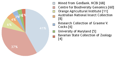 Depositories