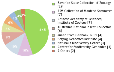 Depositories