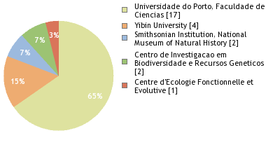 Depositories