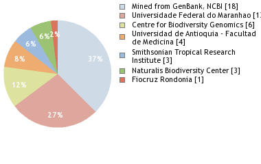 Depositories