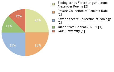 Depositories