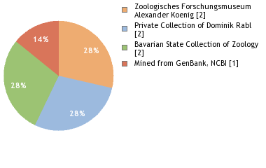 Depositories
