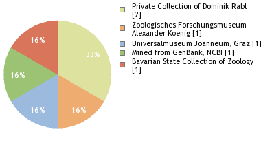 Depositories