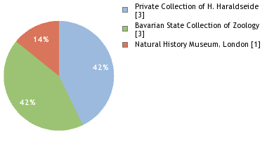 Depositories