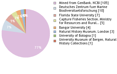 Depositories