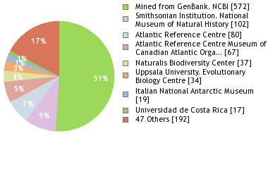 Depositories