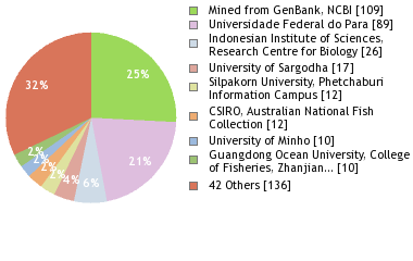 Depositories