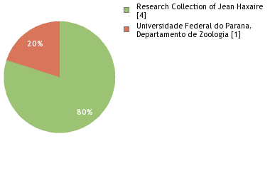 Depositories