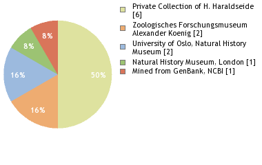 Depositories