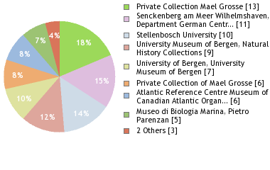 Depositories