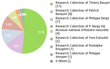 Depositories