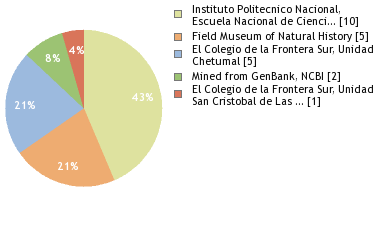 Depositories