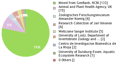 Depositories