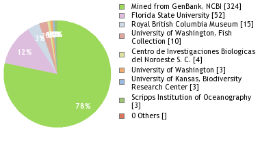 Depositories