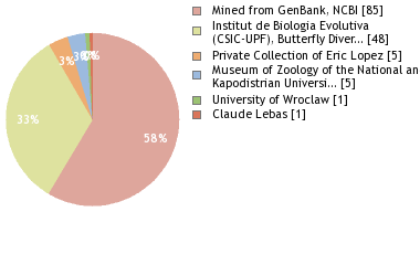 Depositories