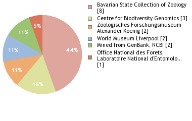 Depositories