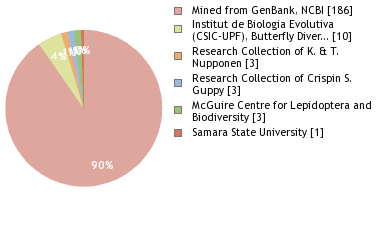 Depositories
