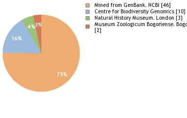 Depositories