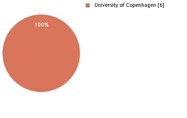 Depositories